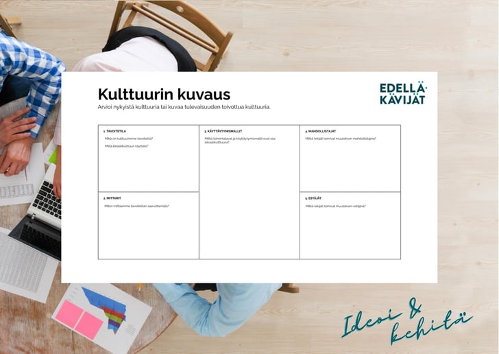 Kulttuurin kuvaus menetelmä