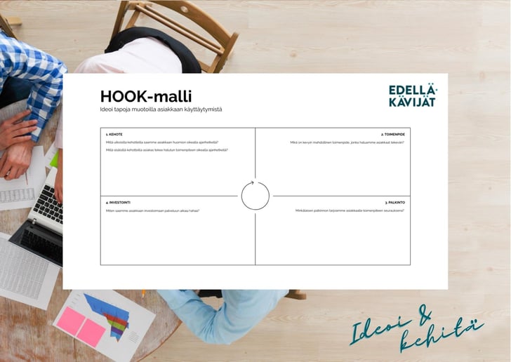 HOOK-malli