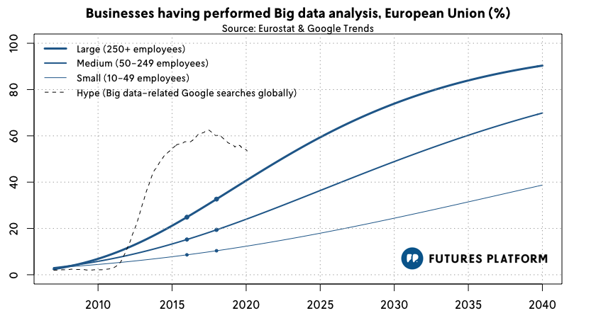 big-data