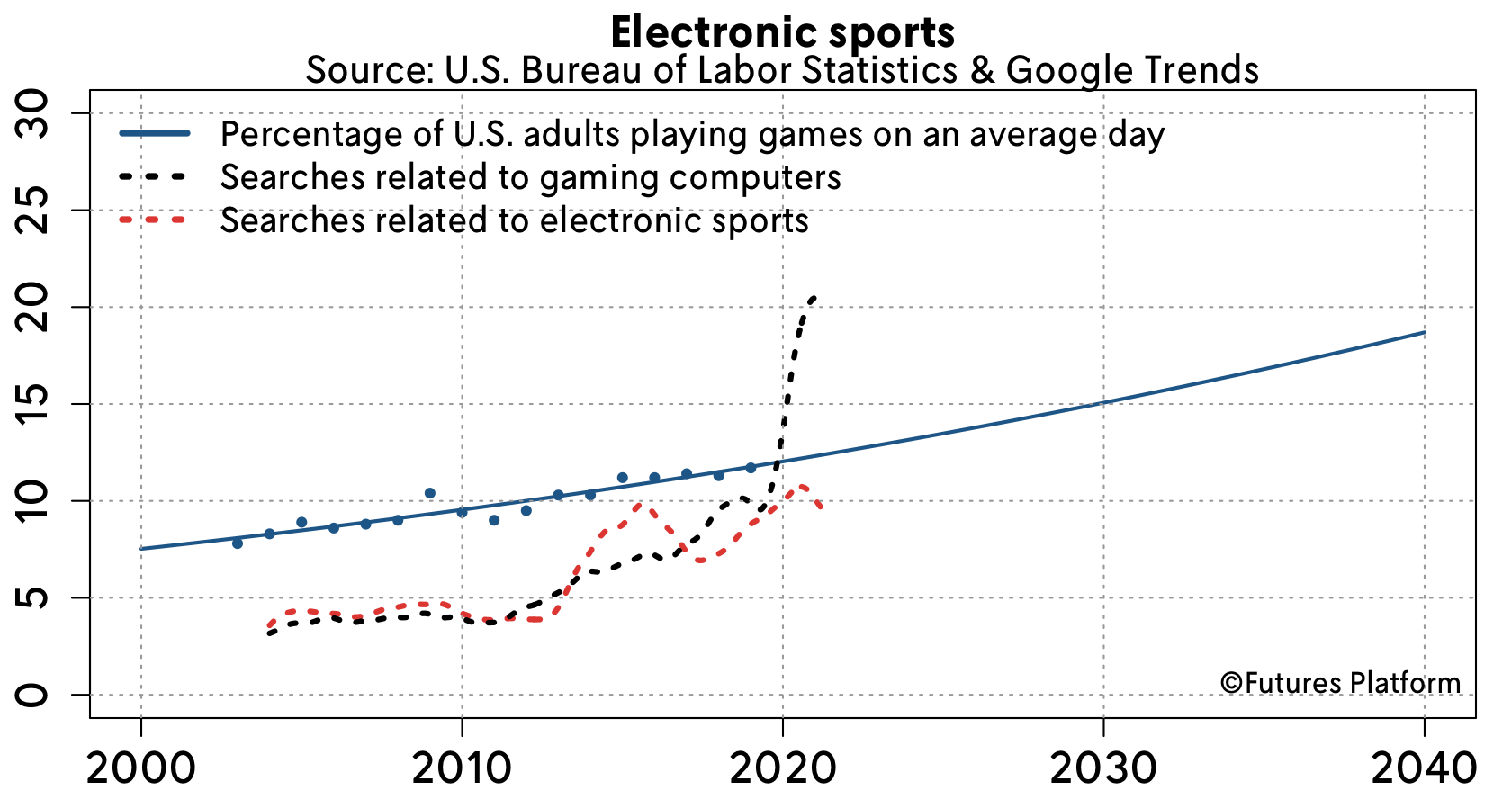 Esports is growing into a $1 billion industry | CNBC Sports, CNBC International.